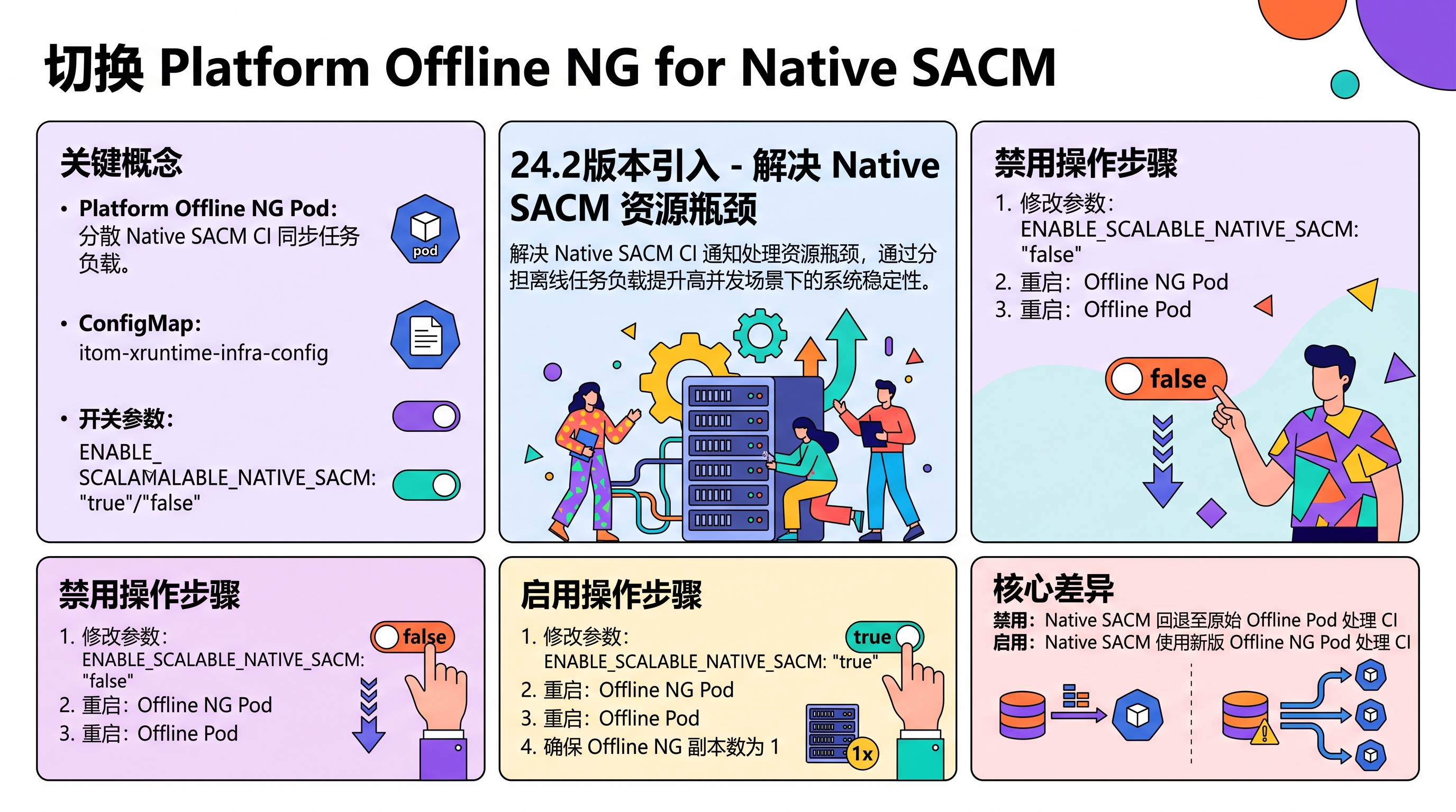 信息图